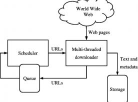 Webapplicaties: Webcrawler - Webcrawler, voor het automatisch uitlezen van webpagina's (spideren of crawlen)